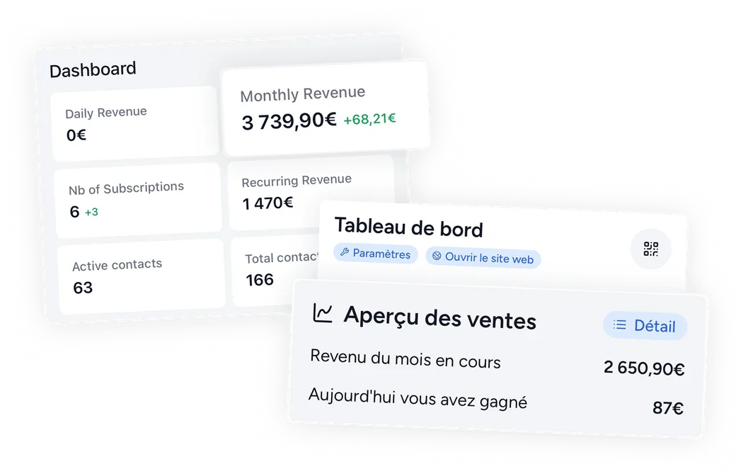 Tableau de bord Shaker avec des exemples de chiffres de revenus et d'activité